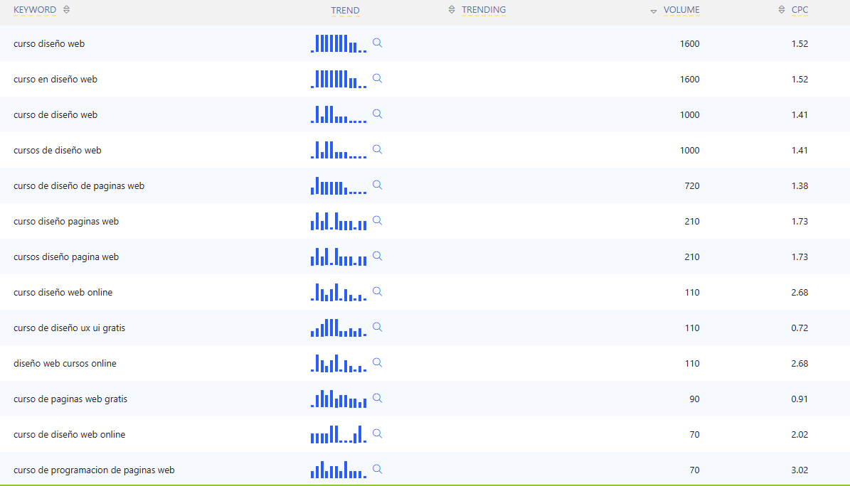 keyword research