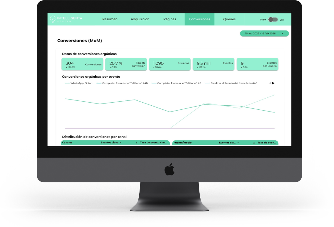 resultados google ads